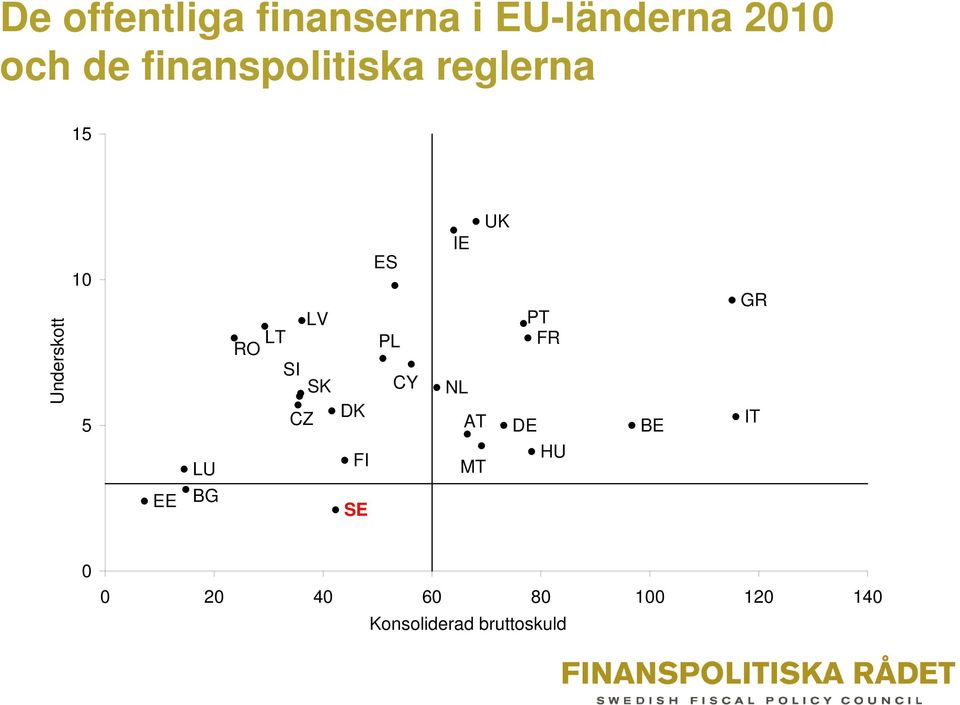 LT RO SI SK CZ ES PL CY DK FI SE UK IE PT FR NL AT DE HU