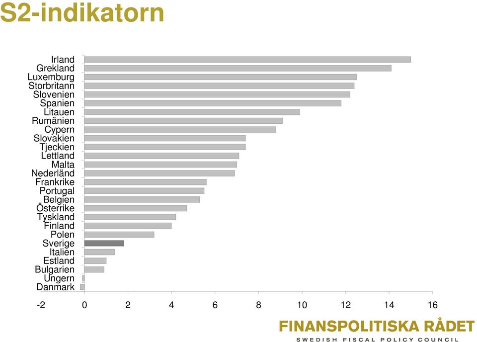 Nederländ Frankrike Portugal Belgien Österrike Tyskland Finland