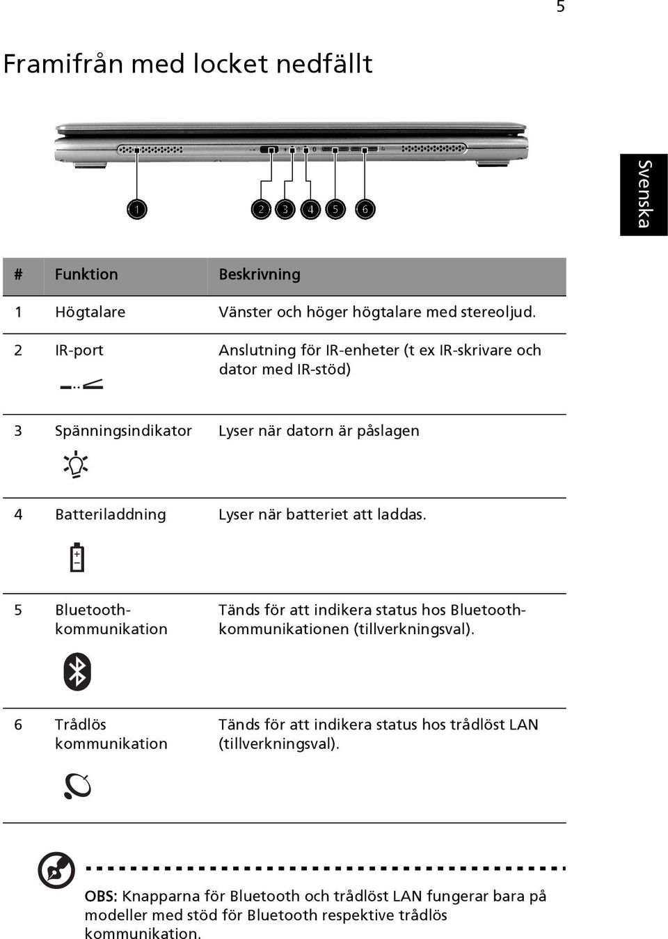 när batteriet att laddas. 5 Bluetoothkommunikation Tänds för att indikera status hos Bluetoothkommunikationen (tillverkningsval).