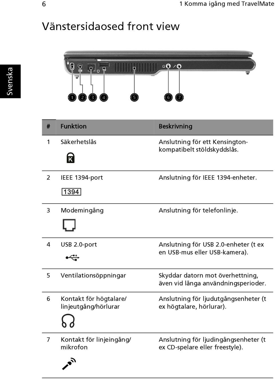 0-enheter (t ex en USB-mus eller USB-kamera). 5 Ventilationsöppningar Skyddar datorn mot överhettning, även vid långa användningsperioder.