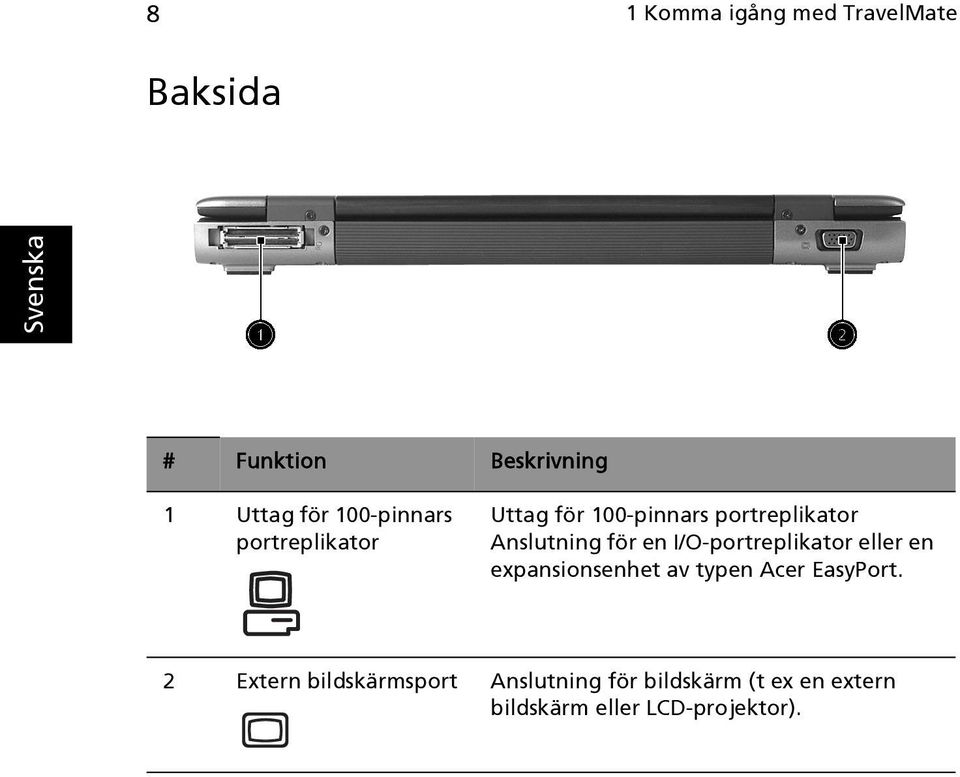 en I/O-portreplikator eller en expansionsenhet av typen Acer EasyPort.