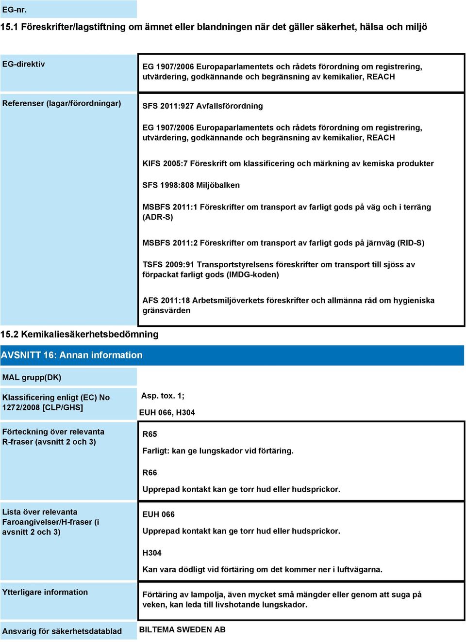 godkännande och begränsning av kemikalier, REACH Referenser (lagar/förordningar) SFS 2011:927 Avfallsförordning EG 1907/2006 Europaparlamentets och rådets förordning om registrering, utvärdering,