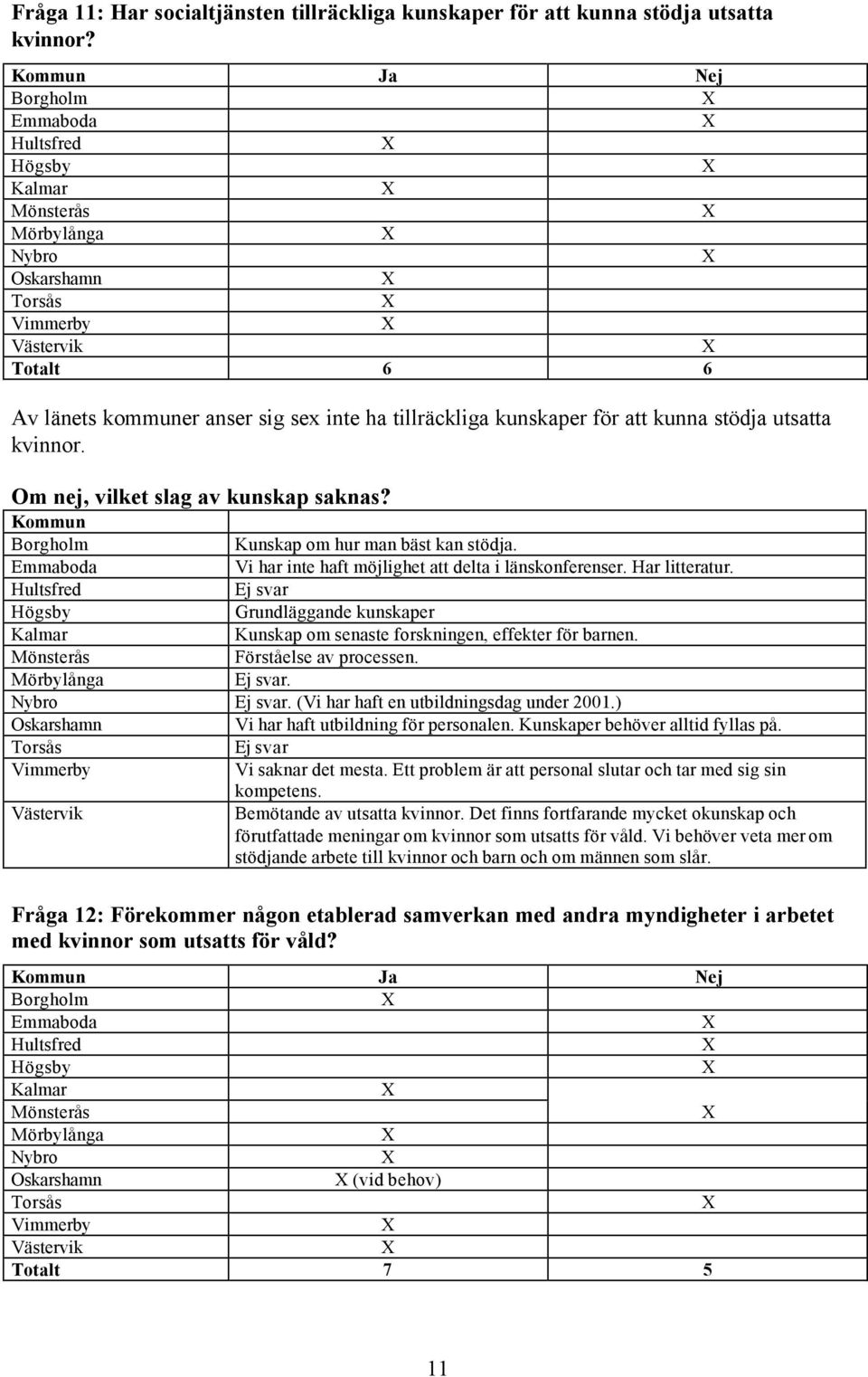 Vi har inte haft möjlighet att delta i länskonferenser. Har litteratur. Grundläggande kunskaper Kunskap om senaste forskningen, effekter för barnen. Förståelse av processen.