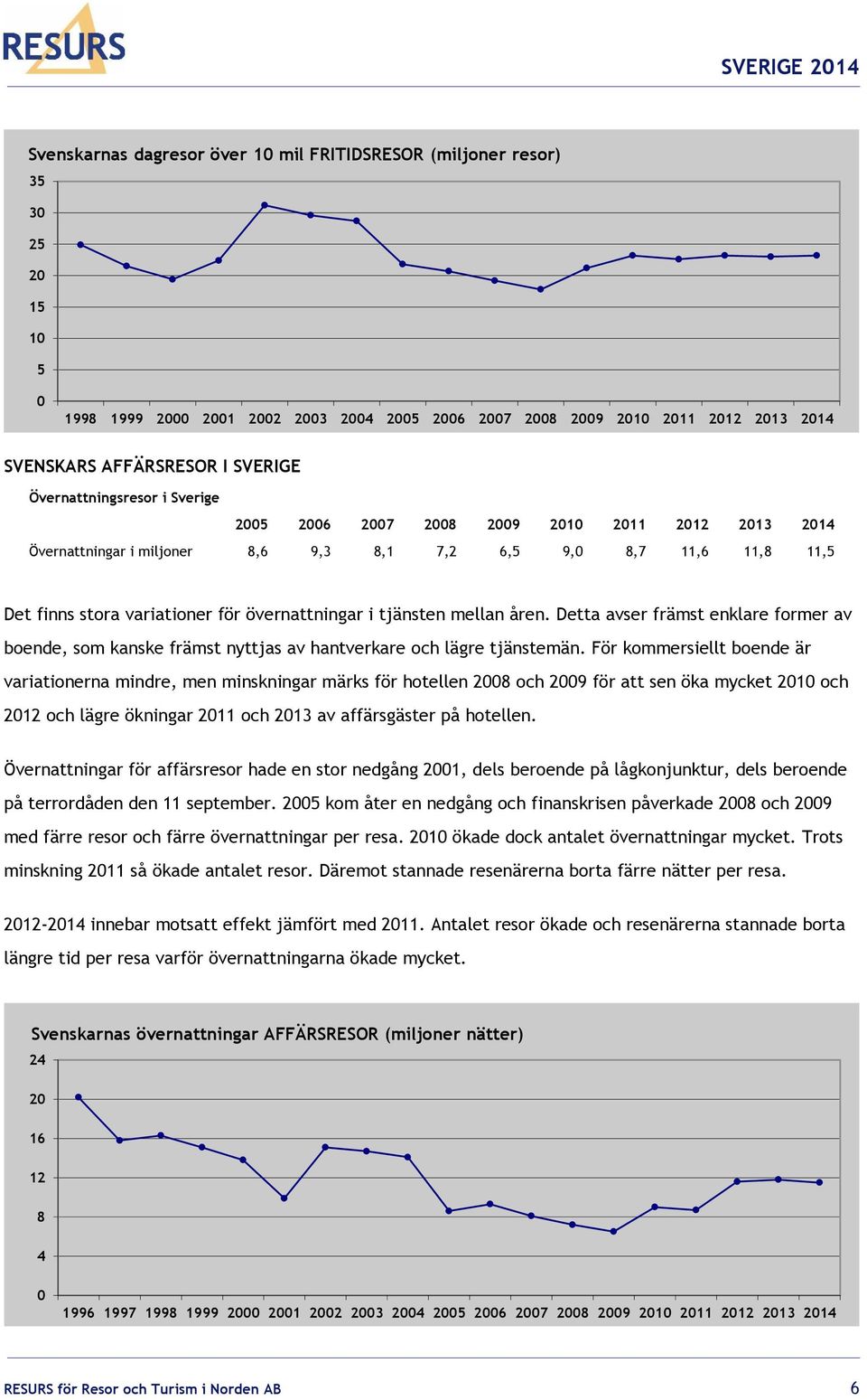 övernattningar i tjänsten mellan åren. Detta avser främst enklare former av boende, som kanske främst nyttjas av hantverkare och lägre tjänstemän.