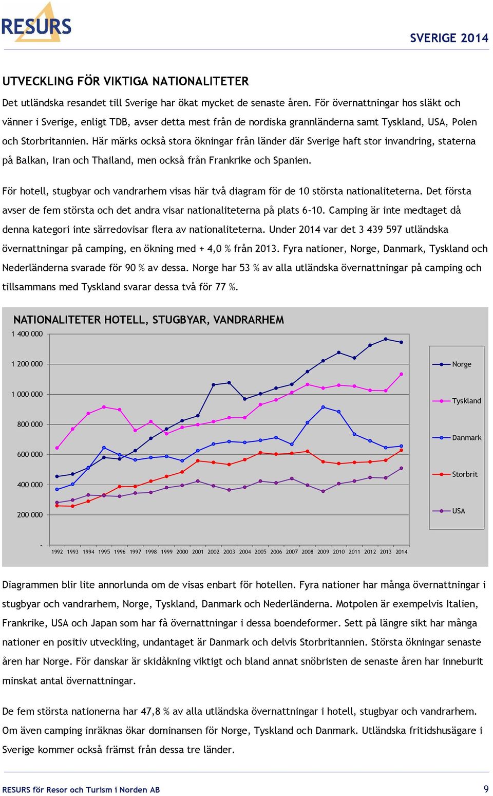 Här märks också stora ökningar från länder där Sverige haft stor invandring, staterna på Balkan, Iran och Thailand, men också från Frankrike och Spanien.