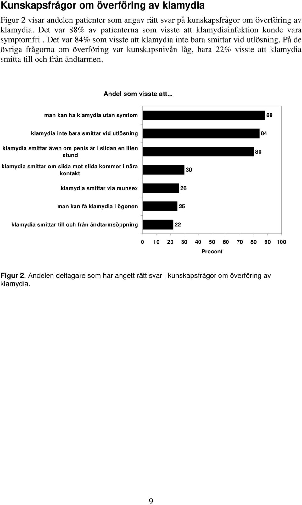 På de övriga frågorna om överföring var kunskapsnivån låg, bara 22% visste att klamydia smitta till och från ändtarmen. Andel som visste att.