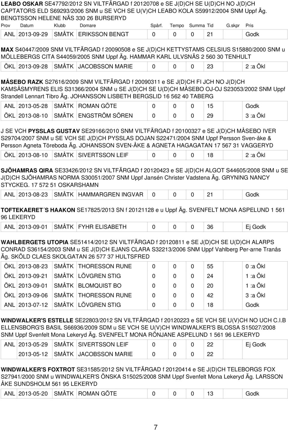 skpr Pris ANL 2013-09-29 SMÅTK ERIKSSON BENGT 0 0 0 21 Godk MAX S40447/2009 SNM VILTFÄRGAD f 20090508 e SE J(D)CH KETTYSTAMS CELSIUS S15880/2000 SNM u MÖLLEBERGS CITA S44059/2005 SNM Uppf Äg.