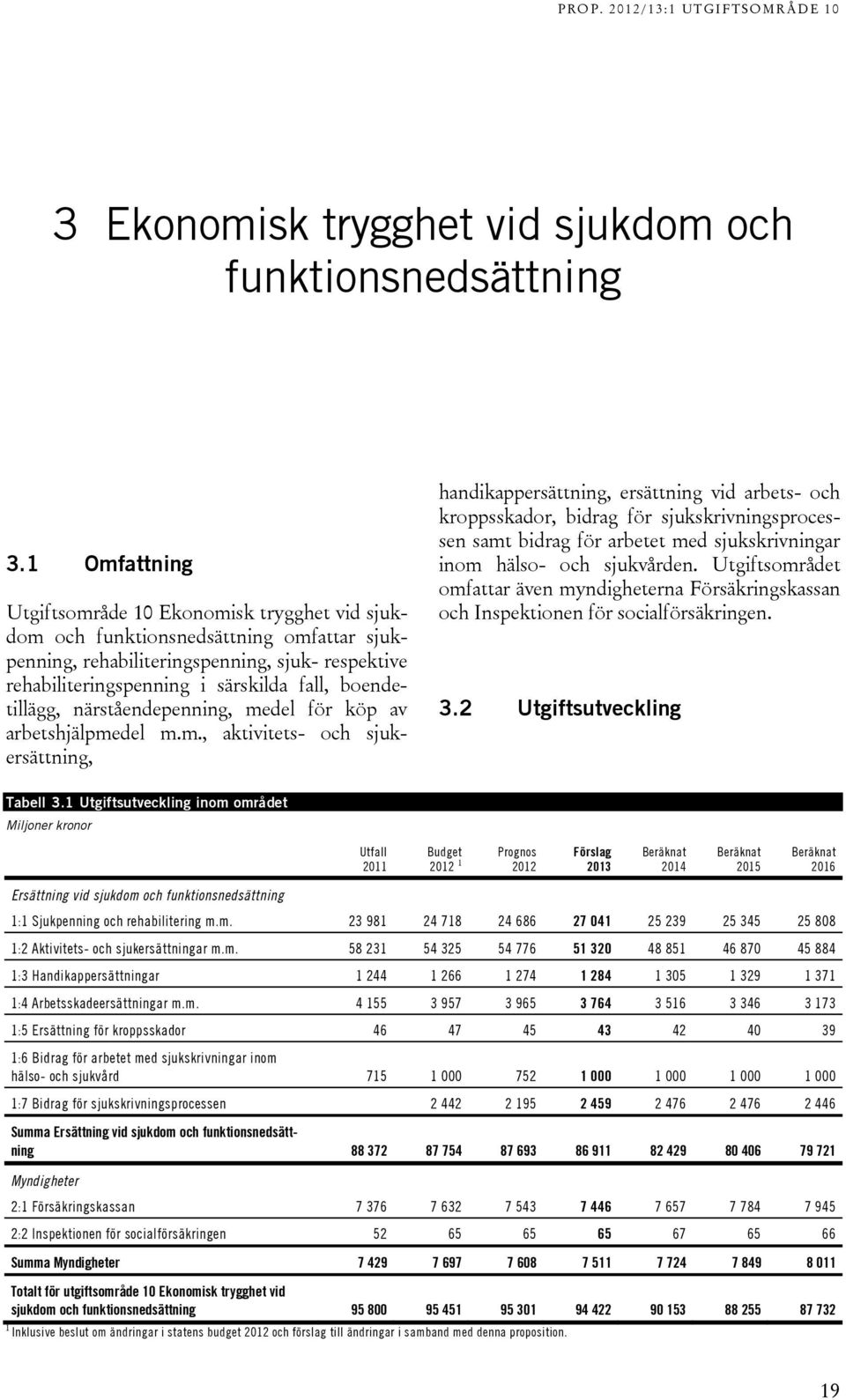 boendetillägg, närståendepenning, me