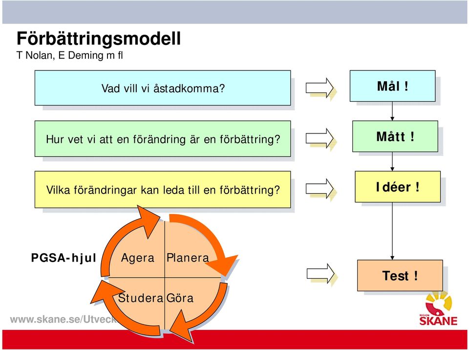 Hur vet vi att en förändring är en förbättring? Mått!