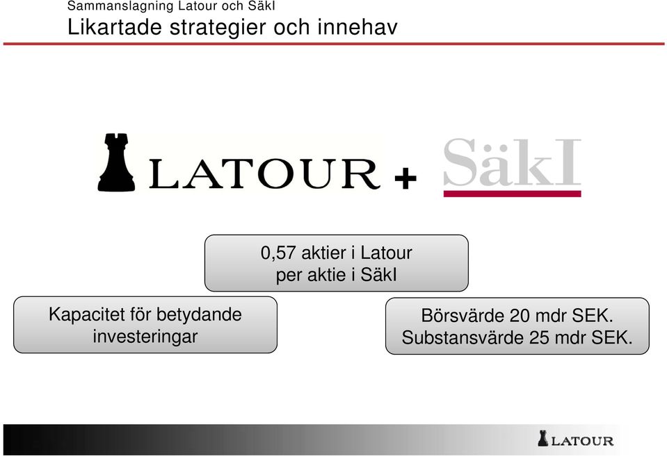 per aktie i SäkI Kapacitet för betydande