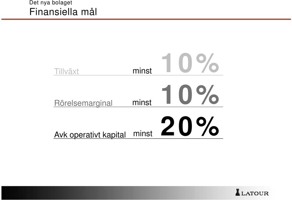 Rörelsemarginal minst 10%