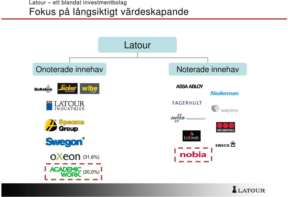 långsiktigt t värdeskapande d