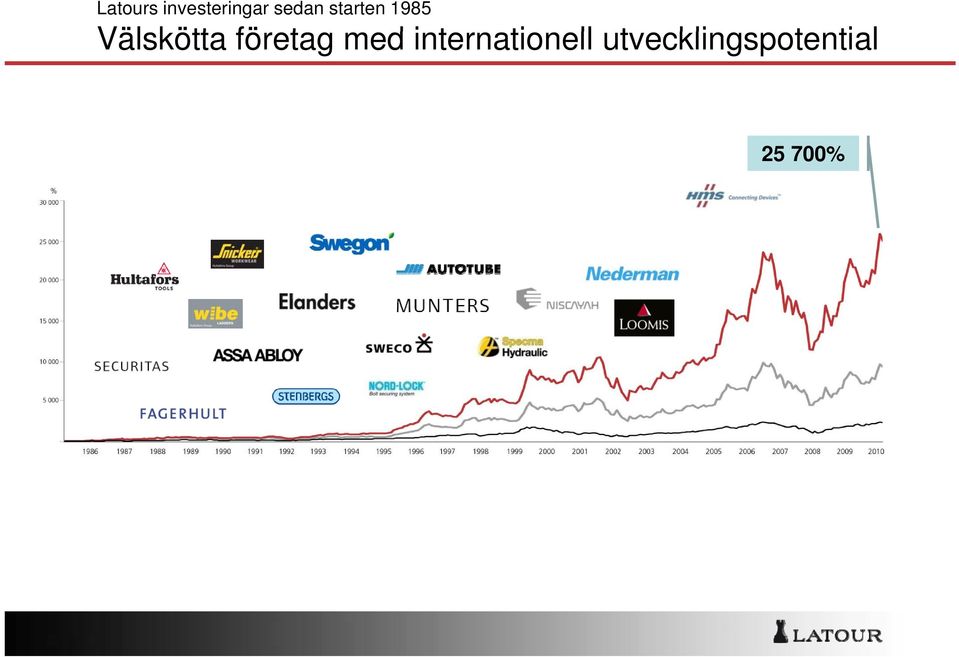 företag med internationell