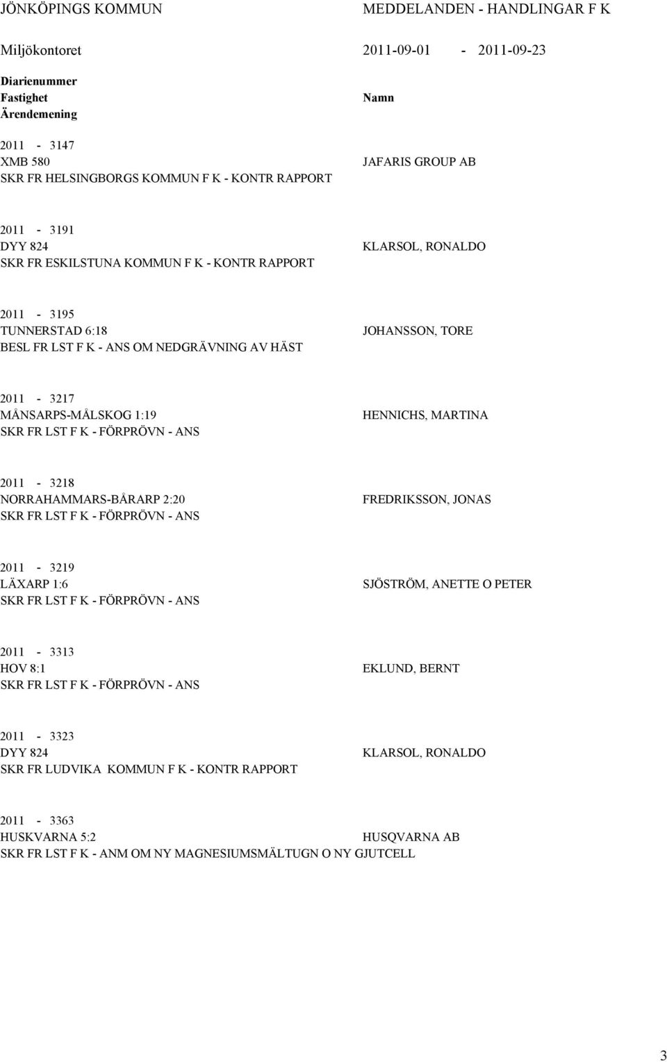LST F K - FÖRPRÖVN - NS HENNICHS, MRTIN 2011-3218 NORRHMMRS-BÅRRP 2:20 SKR FR LST F K - FÖRPRÖVN - NS FREDRIKSSON, JONS 2011-3219 LÄXRP 1:6 SKR FR LST F K - FÖRPRÖVN - NS SJÖSTRÖM, NETTE O PETER