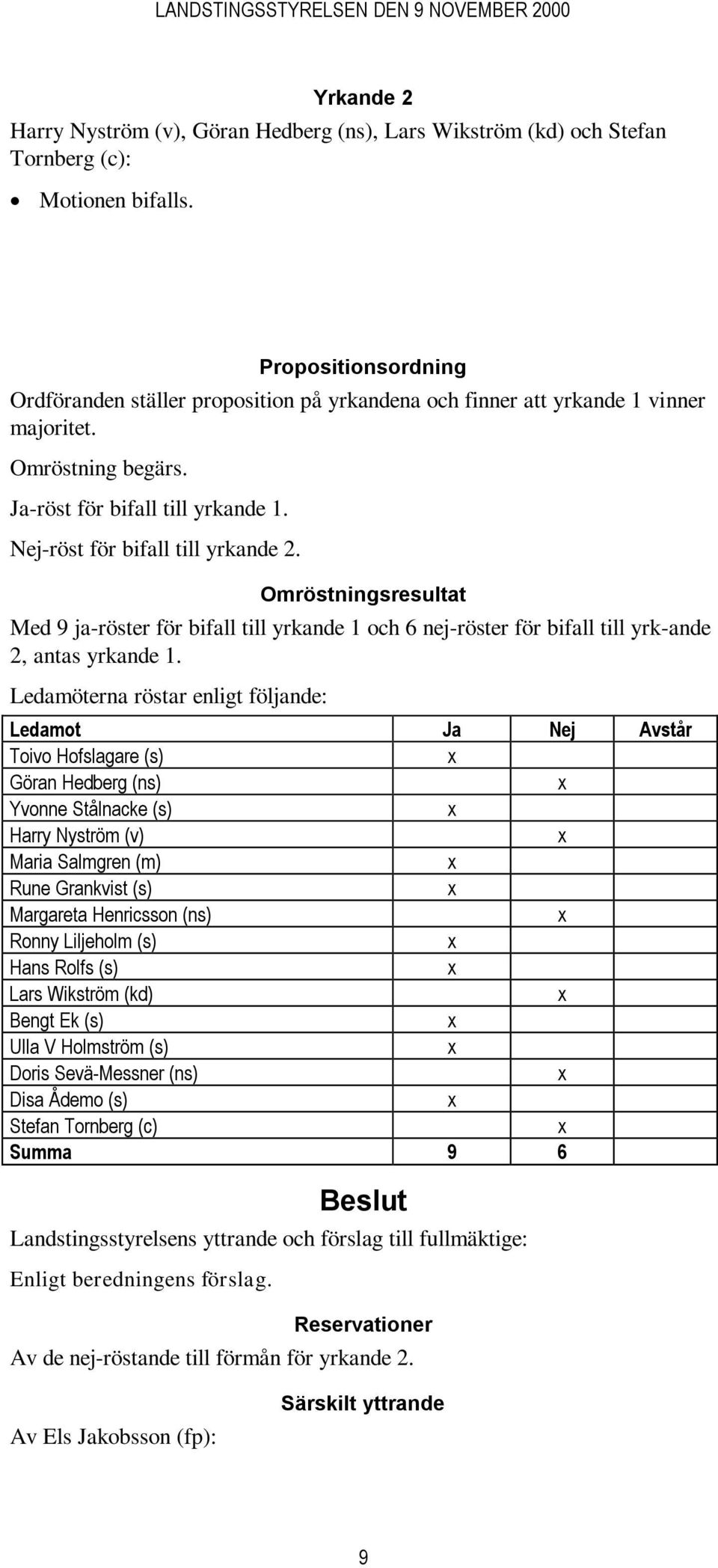 Omröstningsresultat Med 9 ja-röster för bifall till yrkande 1 och 6 nej-röster för bifall till yrk-ande 2, antas yrkande 1.