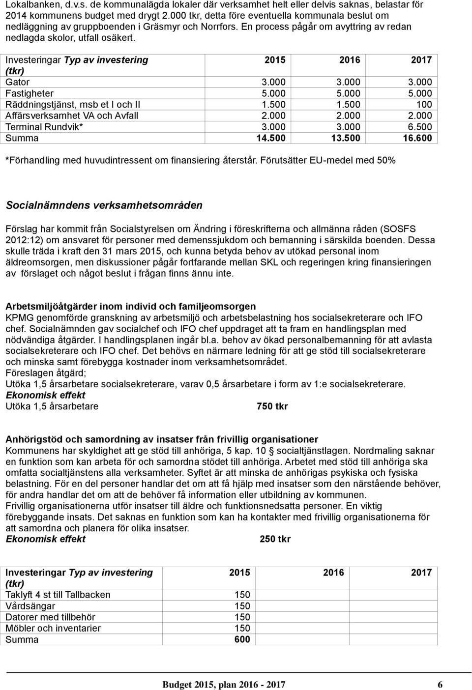 Investeringar Typ av investering 2015 2016 2017 (tkr) Gator 3.000 3.000 3.000 Fastigheter 5.000 5.000 5.000 Räddningstjänst, msb et I och II 1.500 1.500 100 Affärsverksamhet VA och Avfall 2.000 2.