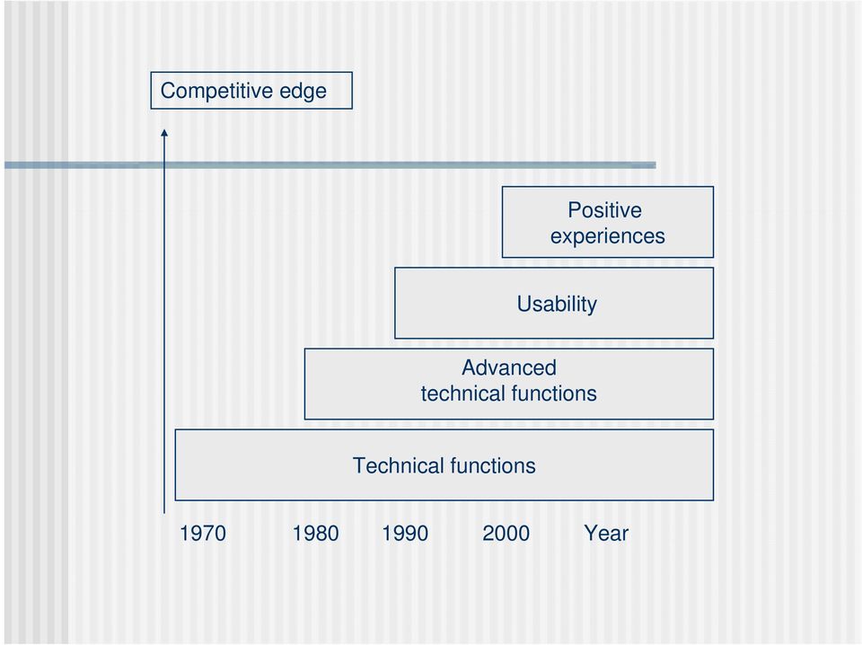 technical functions Technical