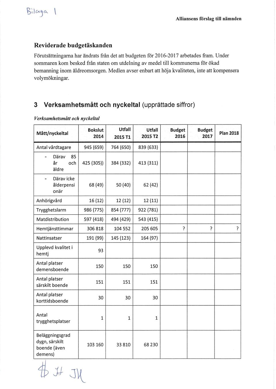 3 verksamhetsmått och nyckeltal (upprättade siffror) Verksamhetsmätt och nyckeltal.