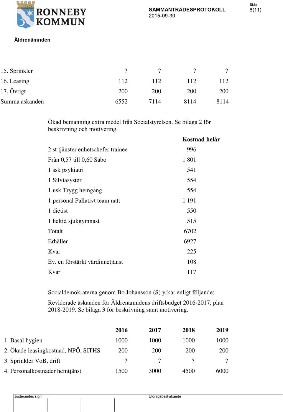 2 st tjänster enhetschefer trainee 996 Från 0,57 till 0,60 Säbo 1 801 1 ssk psykiatri 541 1 Silviasyster 554 1 usk Trygg hemgång 554 1 personal Pallativt team natt 1 191 1 dietist 550 1 heltid