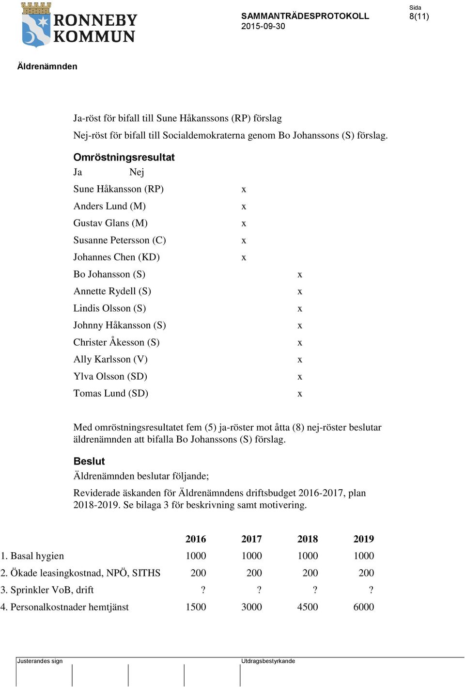 Christer Åkesson (S) Ally Karlsson (V) Ylva Olsson (SD) Tomas Lund (SD) Med omröstningsresultatet fem (5) ja-röster mot åtta (8) nej-röster beslutar äldrenämnden att bifalla Bo Johanssons (S) förslag.