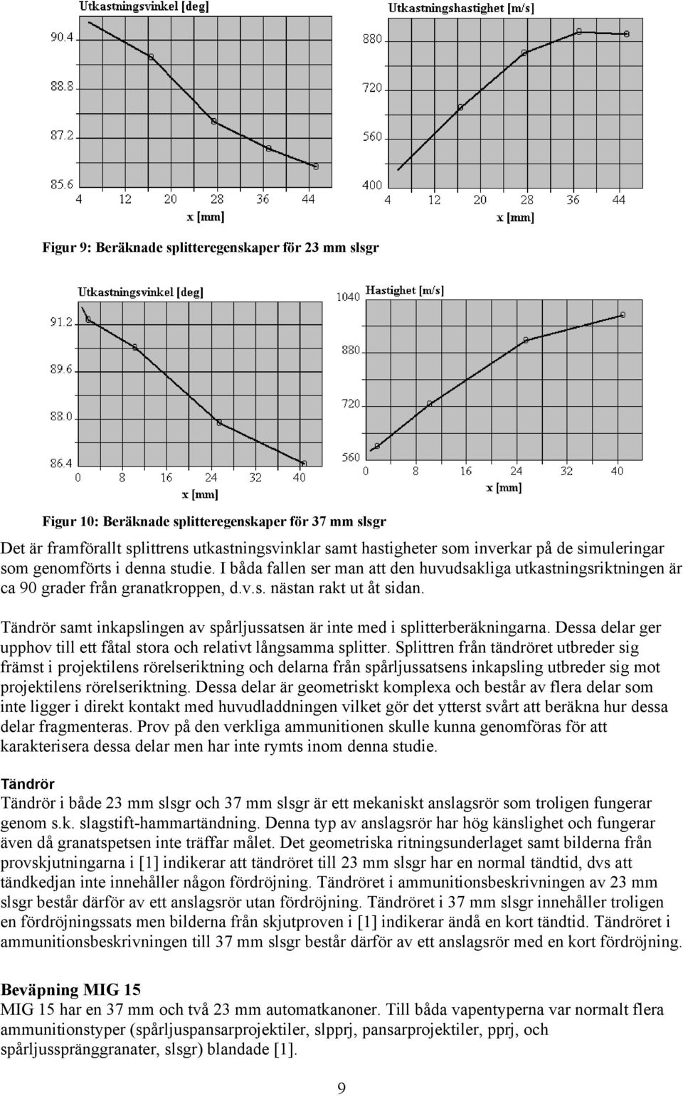 Tändrör samt inkapslingen av spårljussatsen är inte med i splitterberäkningarna. Dessa delar ger upphov till ett fåtal stora och relativt långsamma splitter.