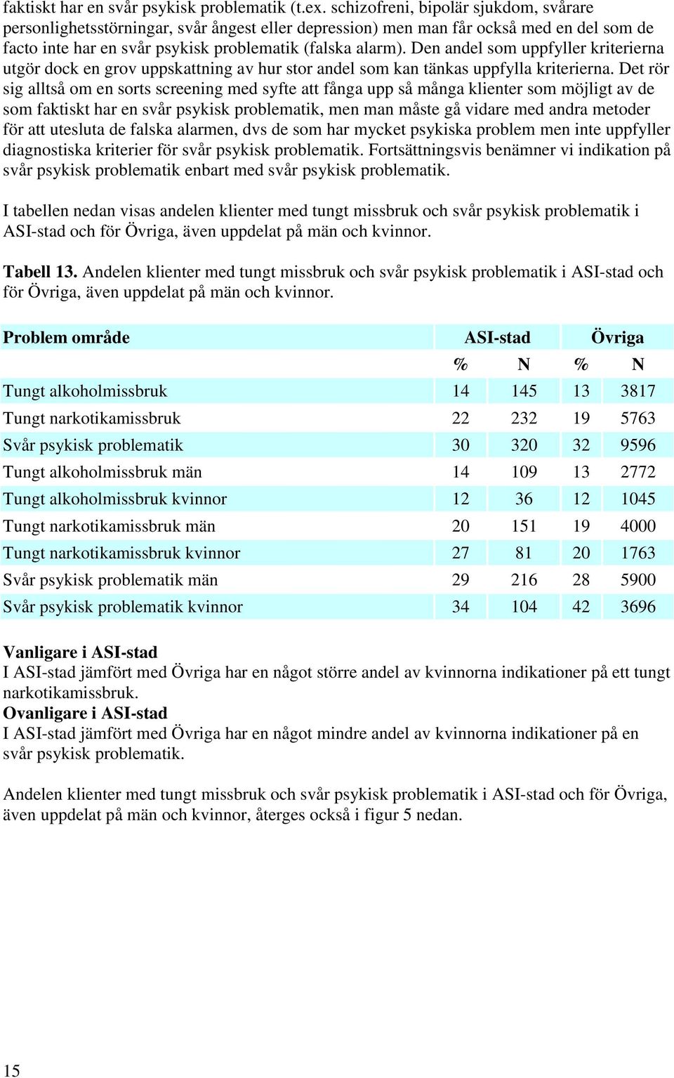 Den andel som uppfyller kriterierna utgör dock en grov uppskattning av hur stor andel som kan tänkas uppfylla kriterierna.