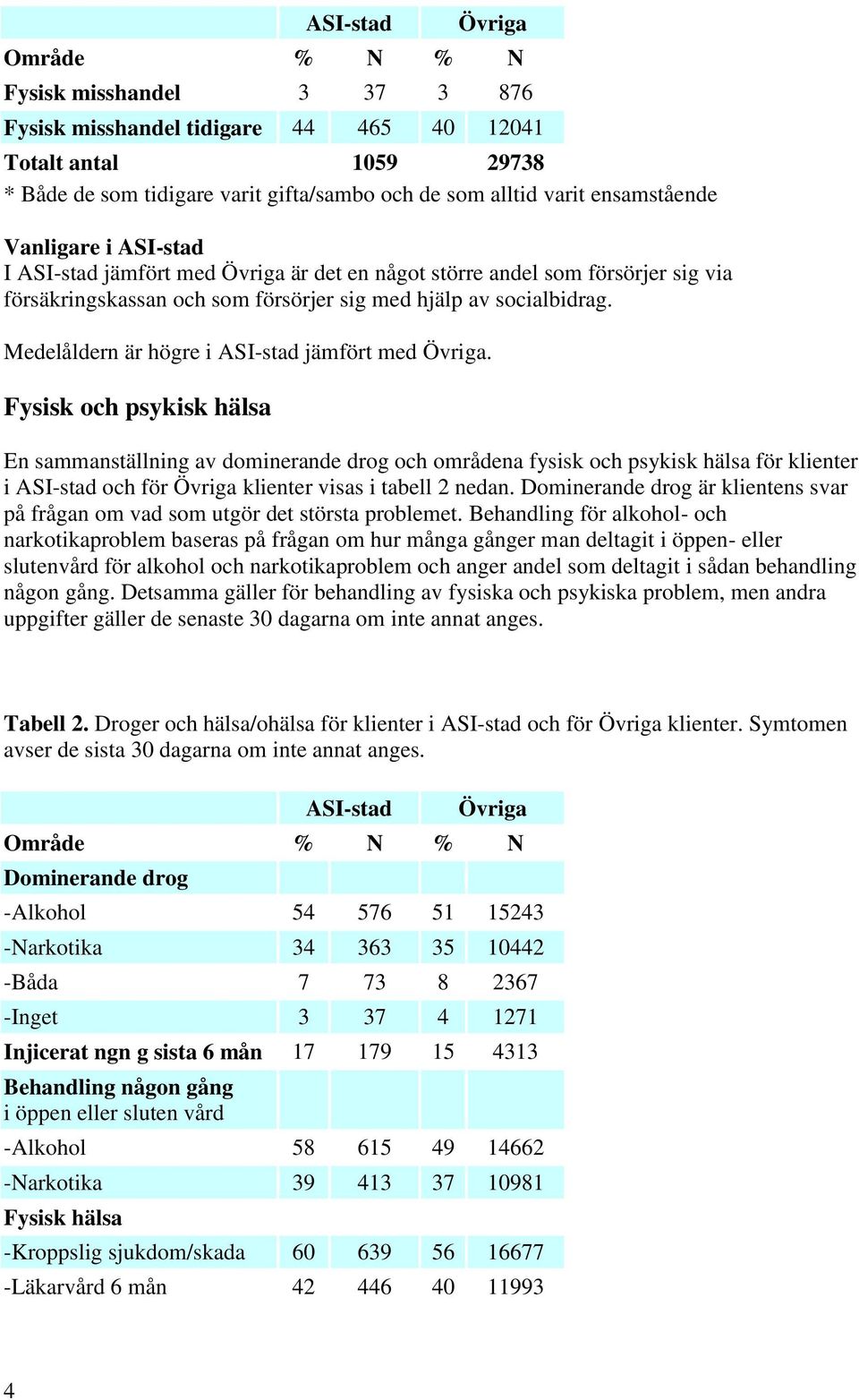 Medelåldern är högre i ASI-stad jämfört med.