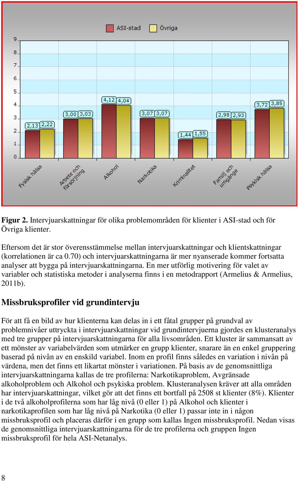 70) och intervjuarskattningarna är mer nyanserade kommer fortsatta analyser att bygga på intervjuarskattningarna.