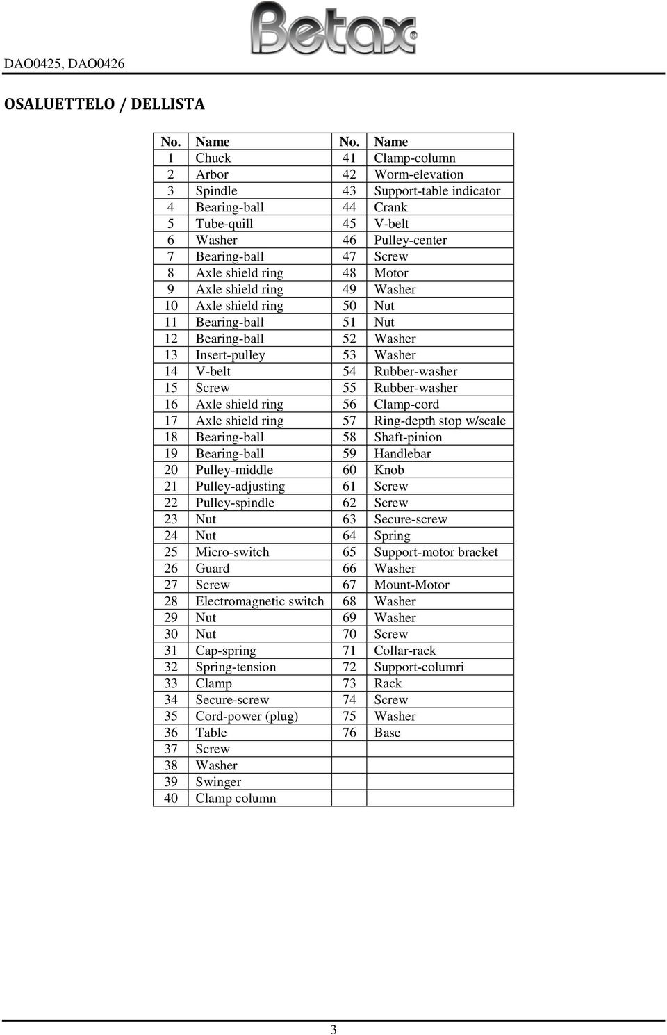 shield ring 48 Motor 9 Axle shield ring 49 Washer 10 Axle shield ring 50 Nut 11 Bearing-ball 51 Nut 12 Bearing-ball 52 Washer 13 Insert-pulley 53 Washer 14 V-belt 54 Rubber-washer 15 Screw 55