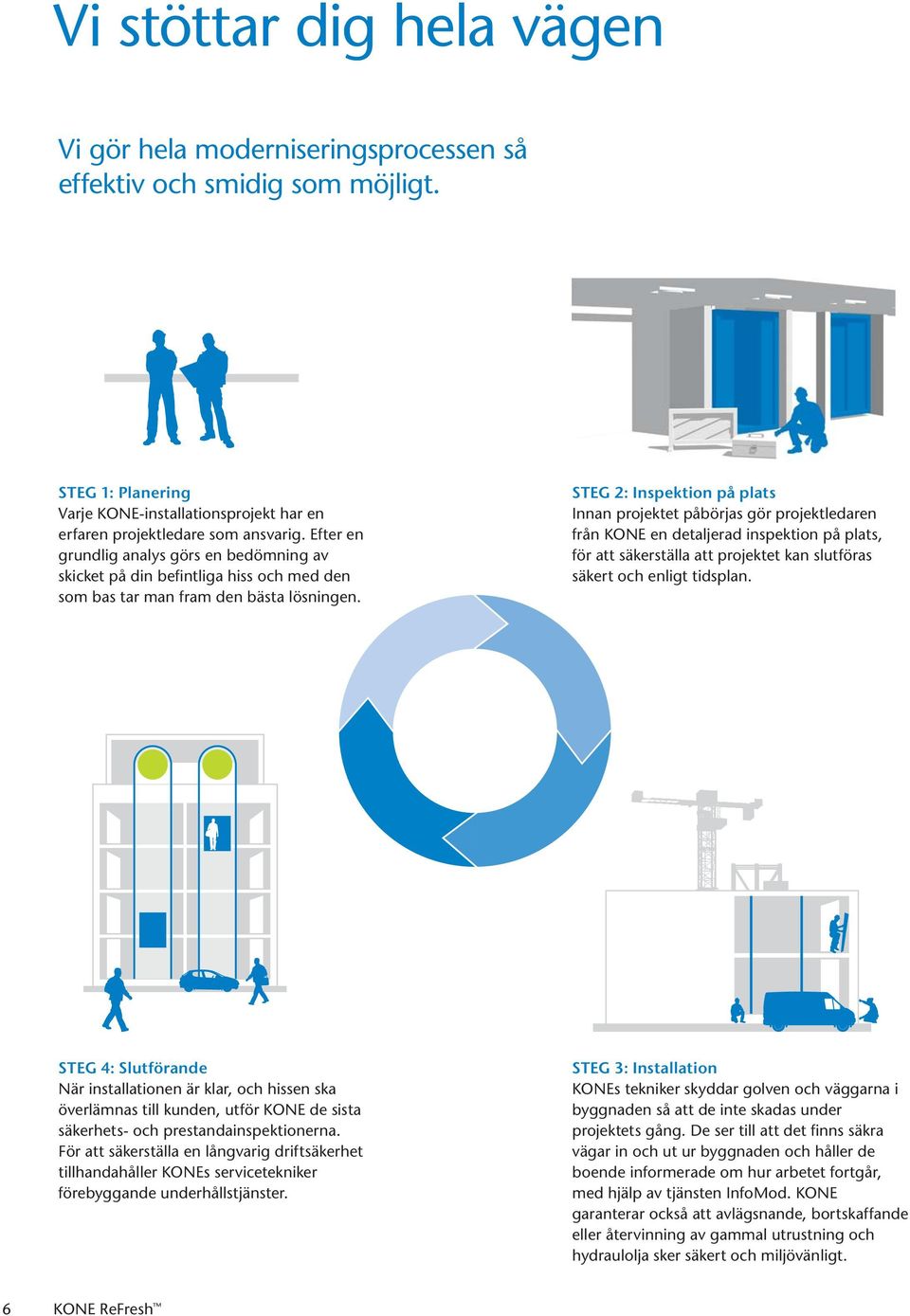 STEG 2: Inspektion på plats Innan projektet påbörjas gör projektledaren från KONE en detaljerad inspektion på plats, för att säkerställa att projektet kan slutföras säkert och enligt tidsplan.