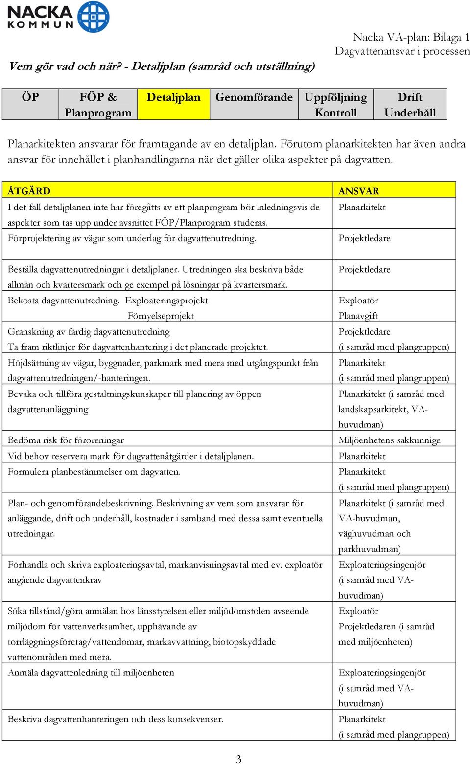 I det fall detaljplanen inte har föregåtts av ett planprogram bör inledningsvis de aspekter som tas upp under avsnittet F/ studeras. Förprojektering av vägar som underlag för dagvattenutredning.