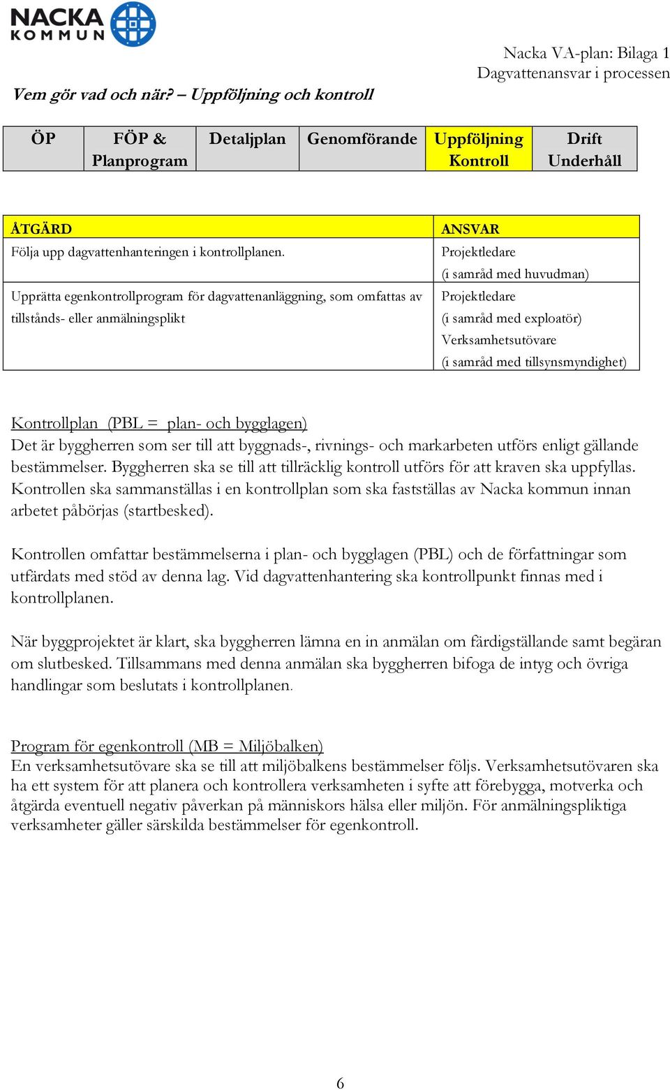tillsynsmyndighet) plan (PBL = plan- och bygglagen) Det är byggherren som ser till att byggnads-, rivnings- och markarbeten utförs enligt gällande bestämmelser.