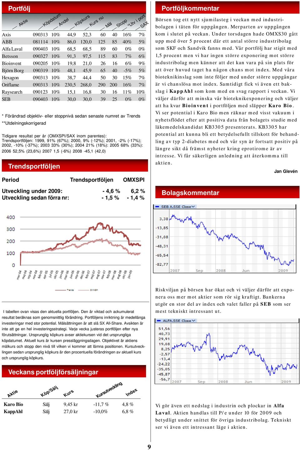 10% SEB 090403 10% 30,0 30,0 39 25 0% 0% * Förändrad objektiv- eller stoppnivå sedan senaste numret av Trends **Utdelningskorrigerad Tidigare resultat per år (OMXSPI/SAX inom parentes):