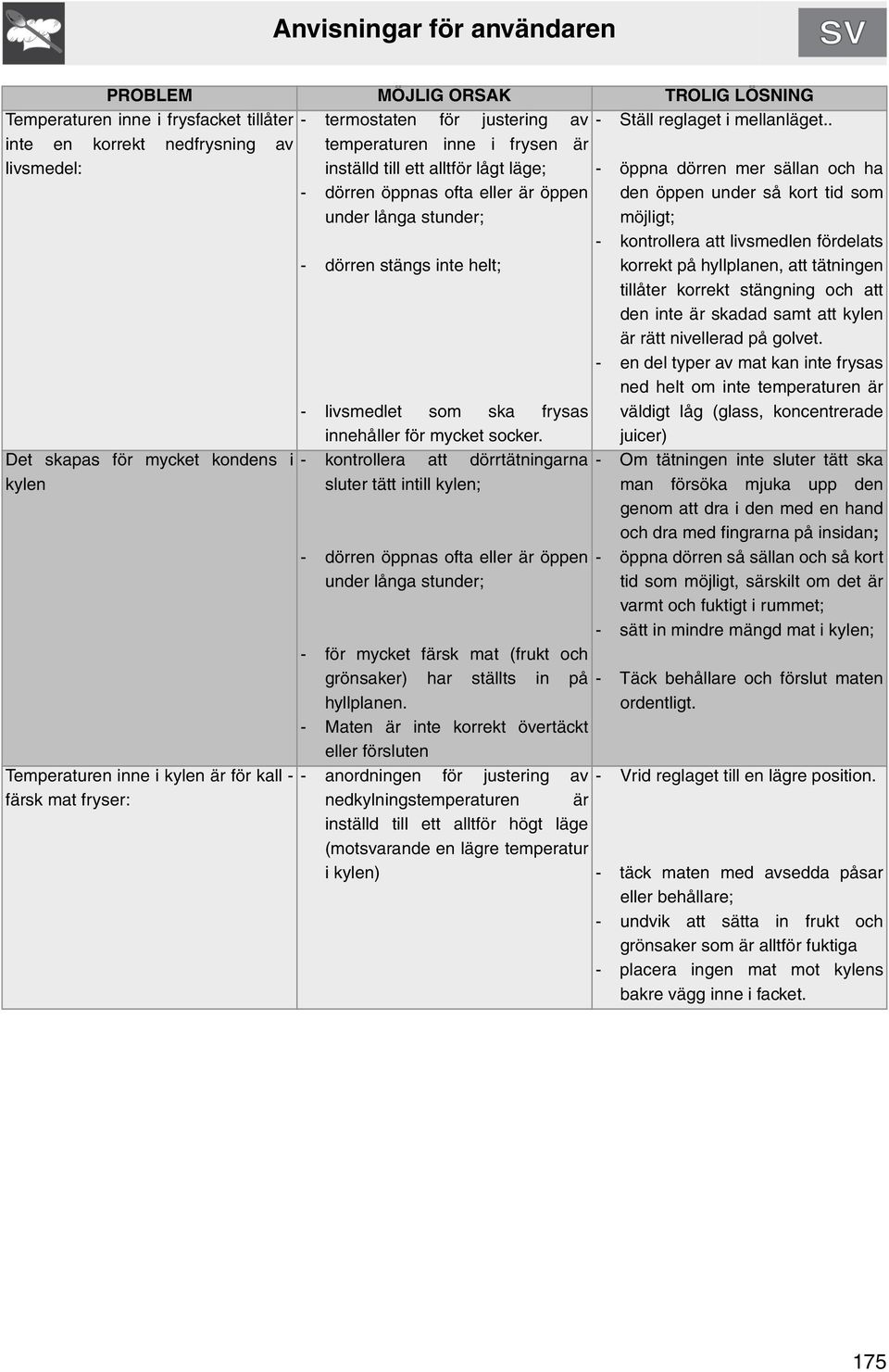 livsmedel: Det skapas för mycket kondens i kylen Temperaturen inne i kylen är för kall - färsk mat fryser: - dörren stängs inte helt; - livsmedlet som ska frysas innehåller för mycket socker.