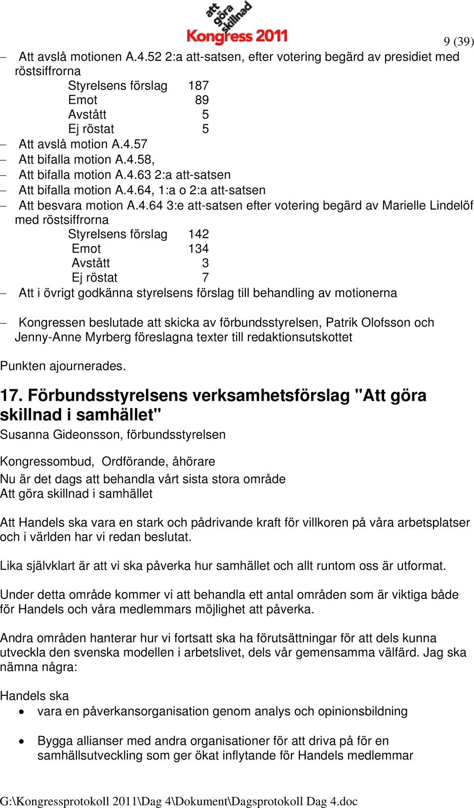 Styrelsens förslag 142 Emot 134 Avstått 3 Ej röstat 7 Att i övrigt godkänna styrelsens förslag till behandling av motionerna att skicka av förbundsstyrelsen, Patrik Olofsson och Jenny-Anne Myrberg