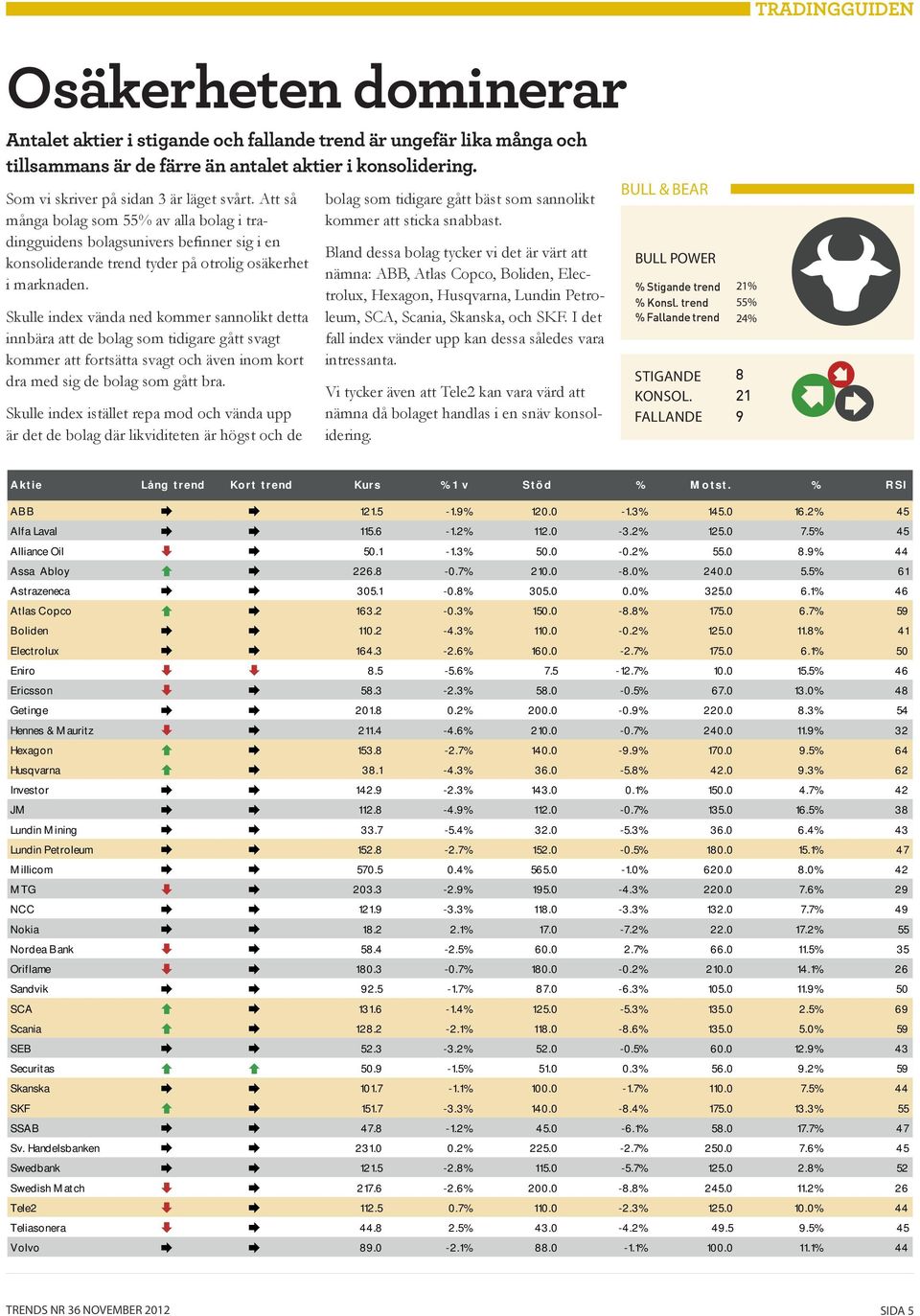 Skulle index vända ned kommer sannolikt detta innbära att de bolag som tidigare gått svagt kommer att fortsätta svagt och även inom kort dra med sig de bolag som gått bra.