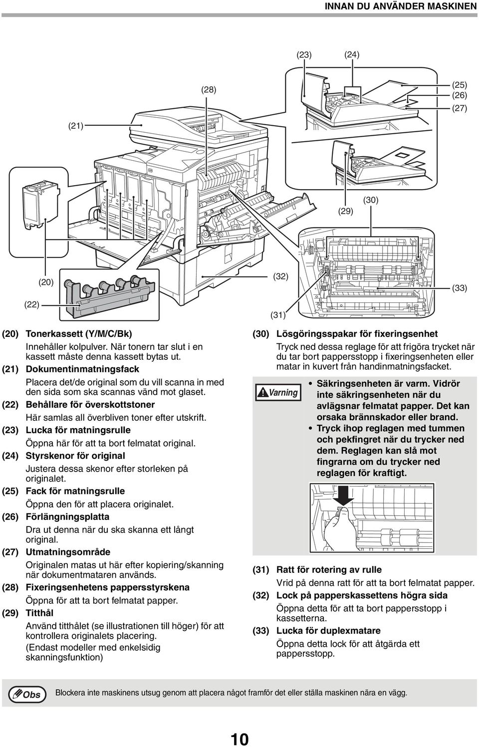 (22) Behållare för överskottstoner Här samlas all överbliven toner efter utskrift. (23) Lucka för matningsrulle Öppna här för att ta bort felmatat original.