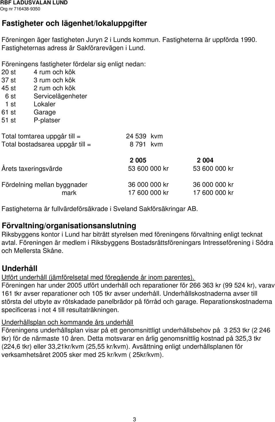 till = Total bostadsarea uppgår till = Årets taxeringsvärde 24 539 kvm 8 791 kvm 2 005 2 004 53 600 000 kr 53 600 000 kr Fördelning mellan byggnader mark 36 000 000 kr 17 600 000 kr 36 000 000 kr 17