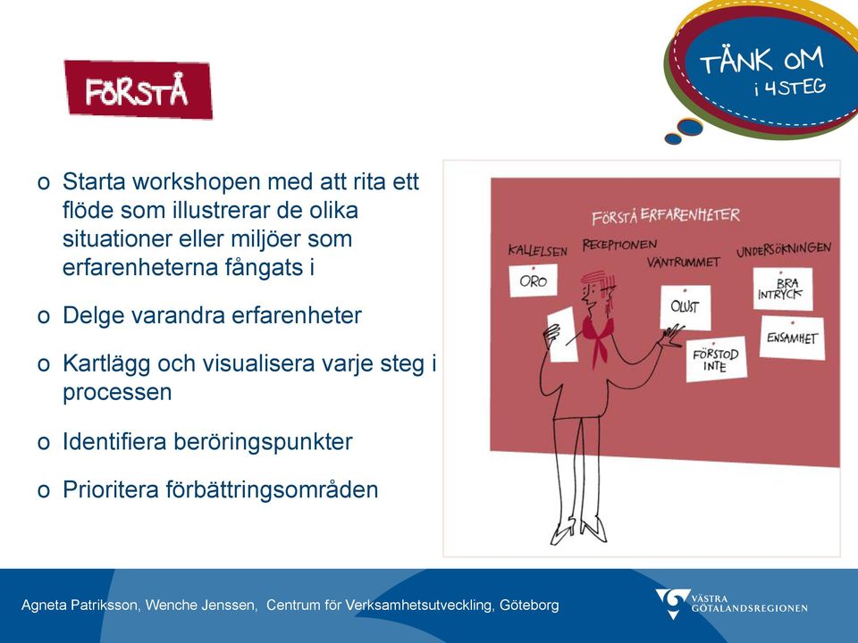 Delge varandra erfarenheter o Kartlägg och visualisera varje steg