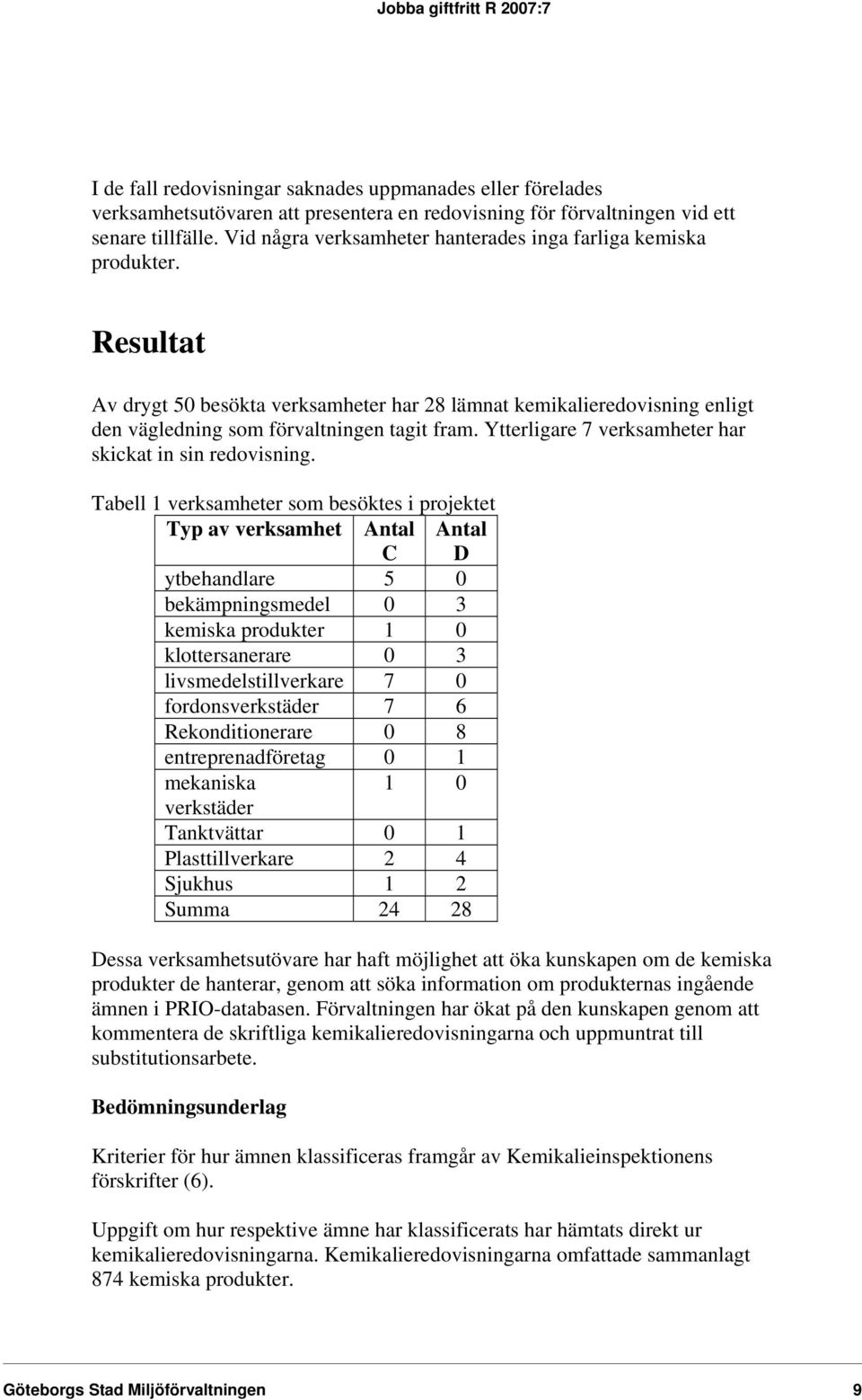 Ytterligare 7 verksamheter har skickat in sin redovisning.