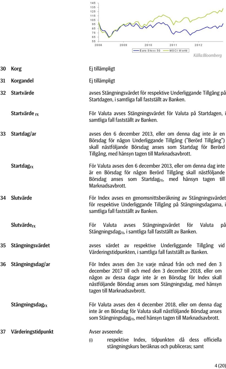 33 Startdag/ar avses den 6 december 2013, eller om denna dag inte är en Börsdag för någon Underliggande Tillgång ( Berörd Tillgång ) skall nästföljande Börsdag anses som Startdag för Berörd Tillgång,