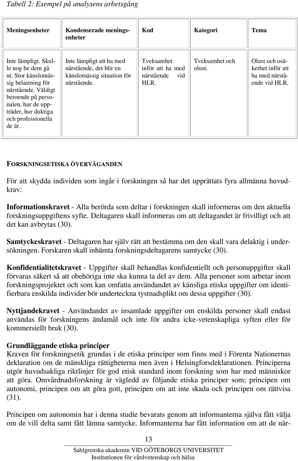 Tveksamhet inför att ha med närstående vid HLR. Tveksamhet och olust. Olust och osäkerhet inför att ha med närstående vid HLR.