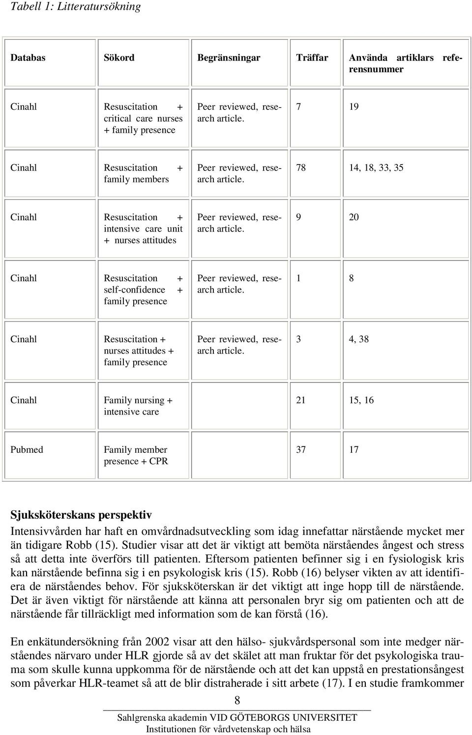 9 20 Cinahl Resuscitation + self-confidence + family presence Peer reviewed, research article. 1 8 Cinahl Resuscitation + nurses attitudes + family presence Peer reviewed, research article.