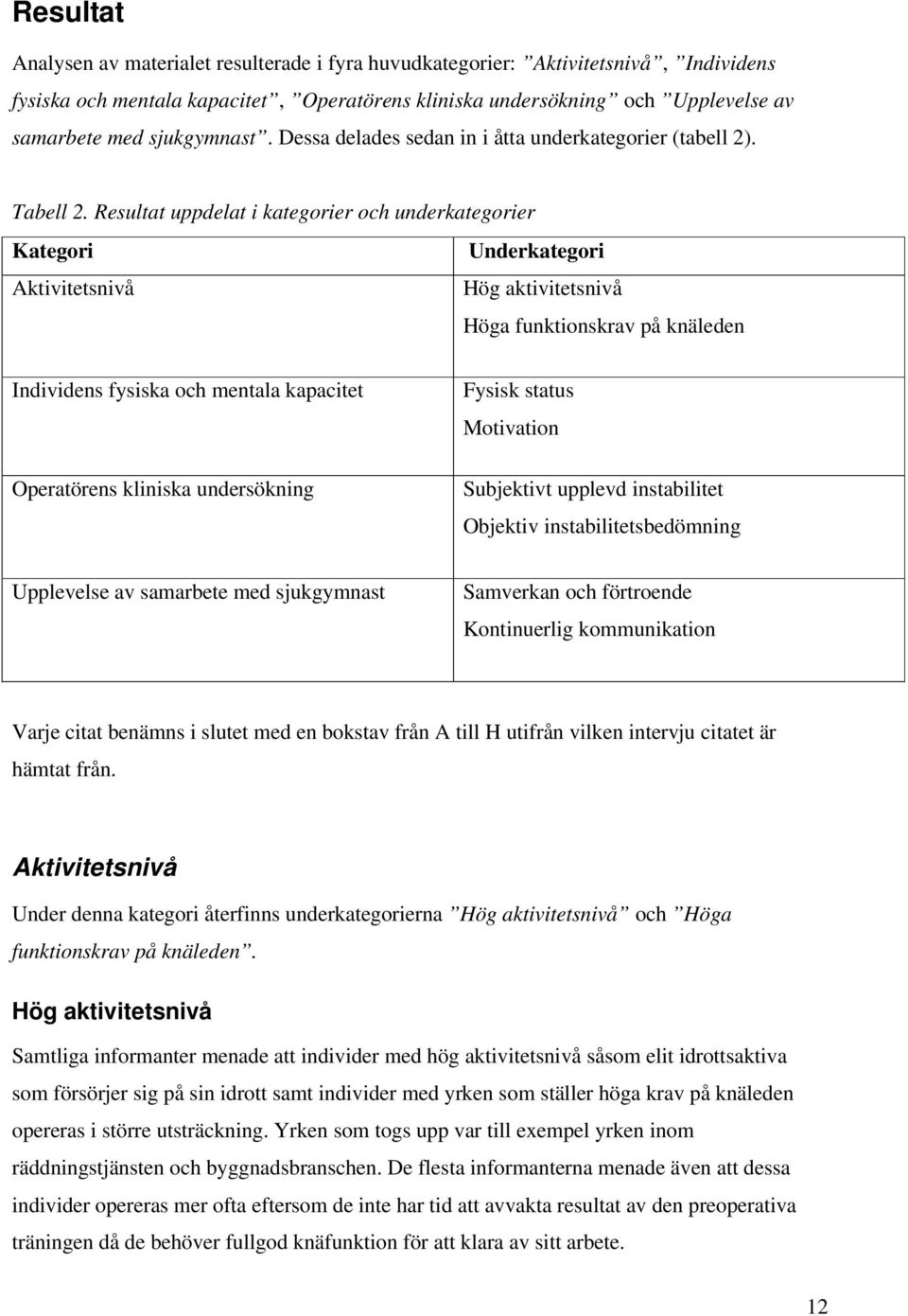 Resultat uppdelat i kategorier och underkategorier Kategori Underkategori Aktivitetsnivå Hög aktivitetsnivå Höga funktionskrav på knäleden Individens fysiska och mentala kapacitet Operatörens