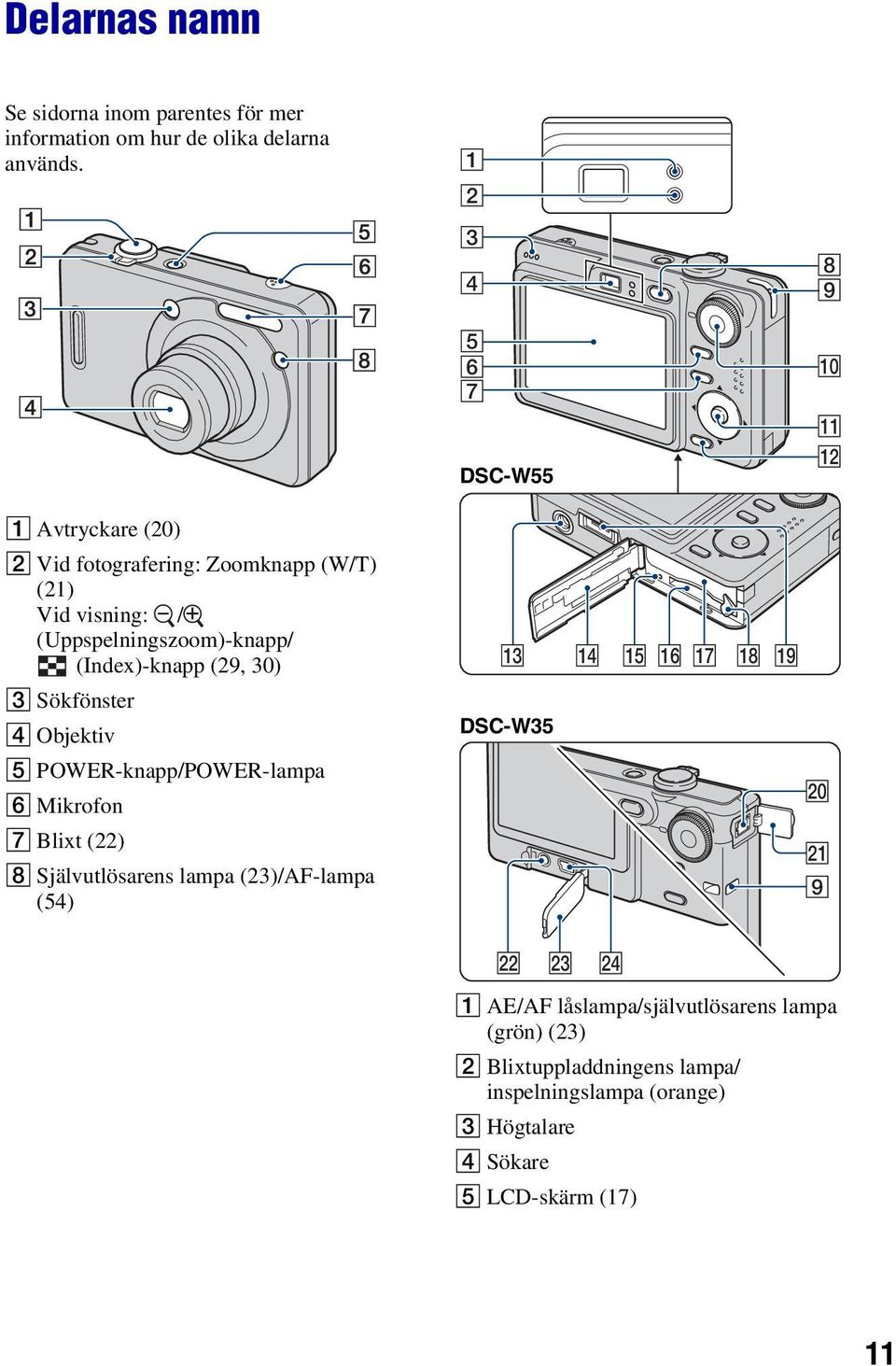 Objektiv E POWER-knapp/POWER-lampa F Mikrofon G Blixt (22) H Självutlösarens lampa (23)/AF-lampa (54) 1 2 3 4 5 6 7 DSC-W55 qd DSC-W35 qf