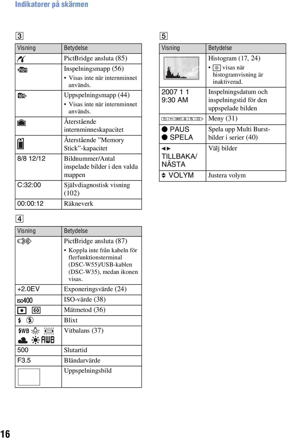 Visning Betydelse PictBridge ansluta (87) Koppla inte från kabeln för flerfunktionsterminal (DSC-W55)/USB-kablen (DSC-W35), medan ikonen visas. +2.