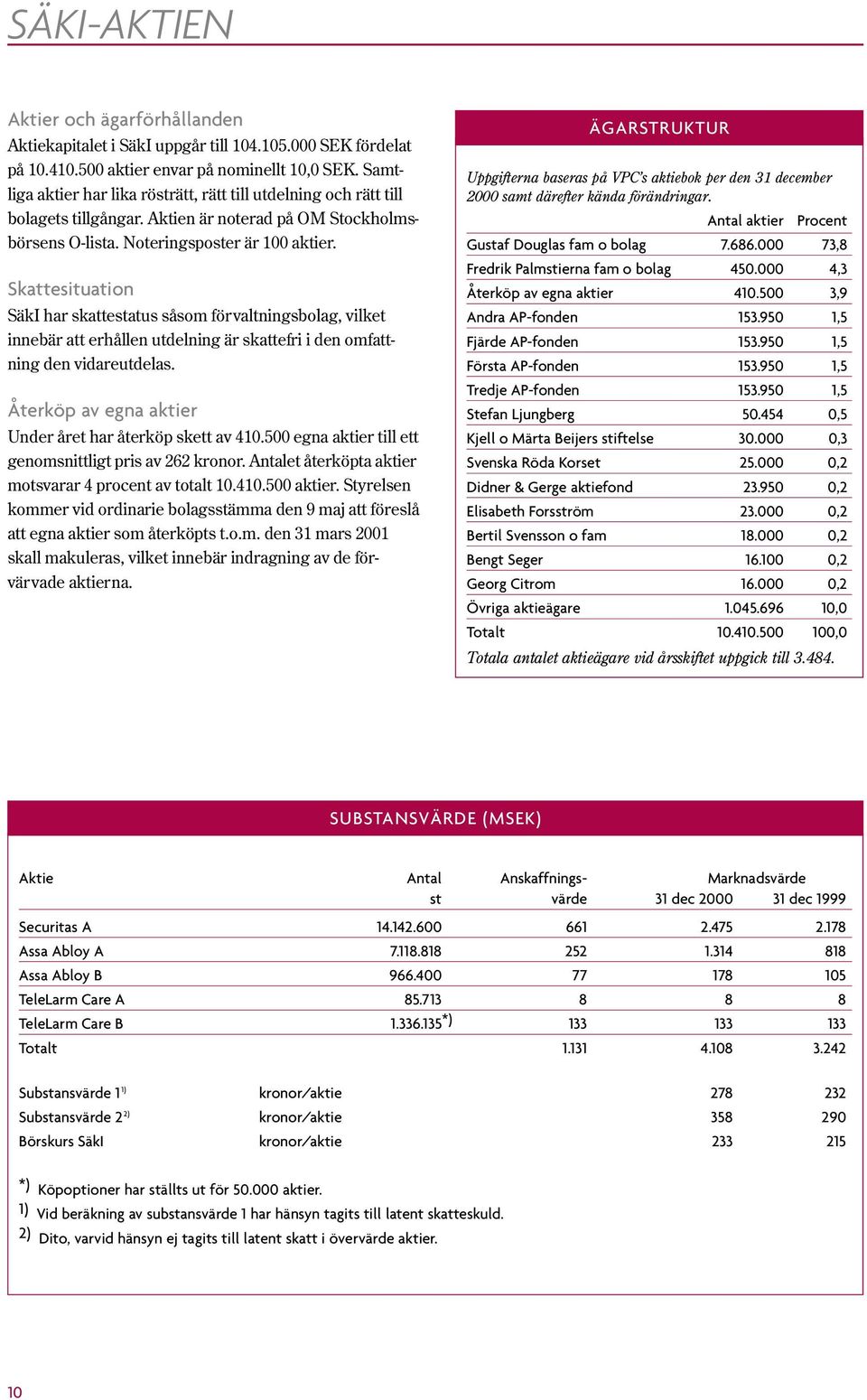 Skattesituation SäkI har skattestatus såsom förvaltningsbolag, vilket innebär att erhållen utdelning är skattefri i den omfattning den vidareutdelas.