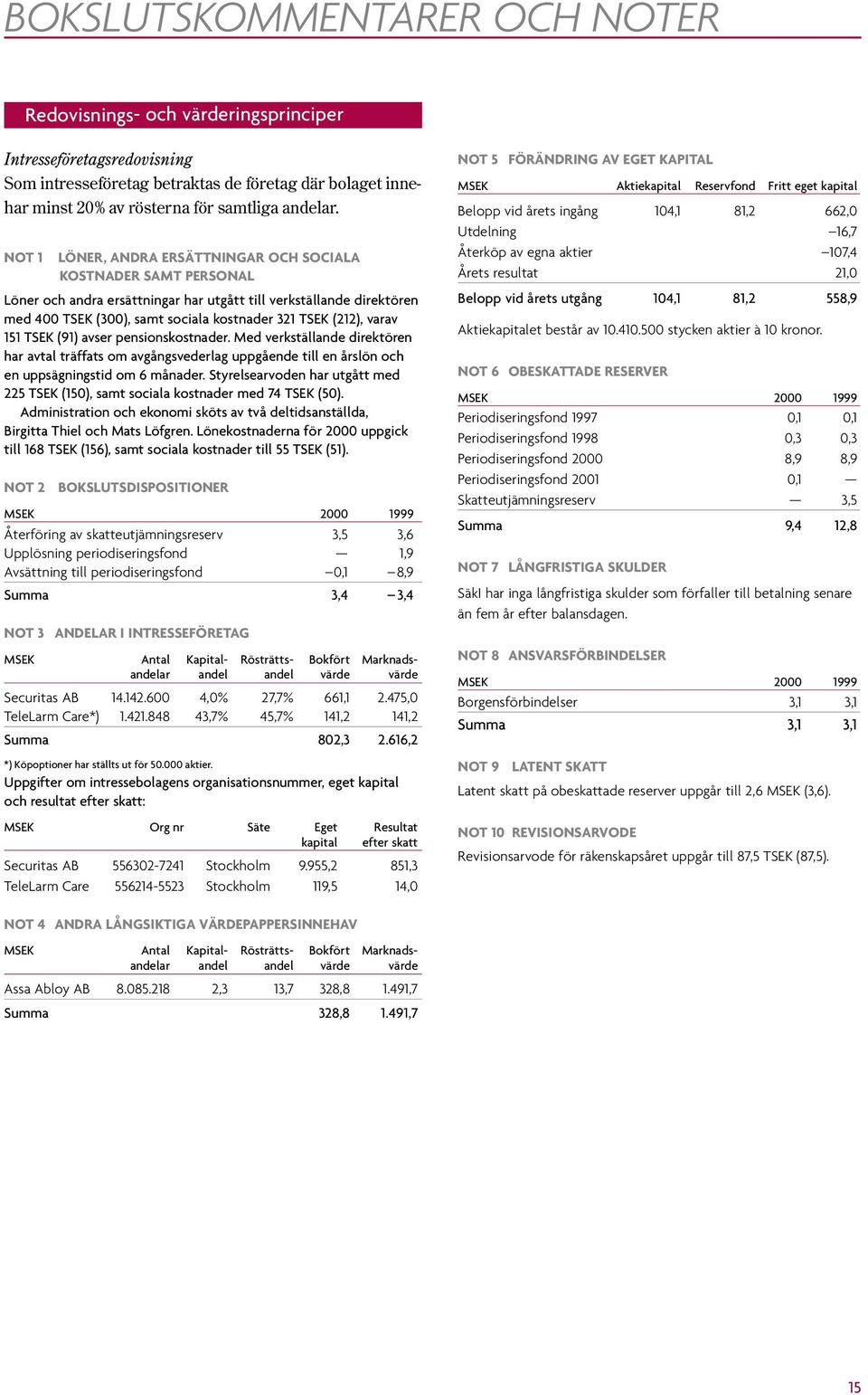 varav 151 TSEK (91) avser pensionskostnader. Med verkställande direktören har avtal träffats om avgångsvederlag uppgående till en årslön och en uppsägningstid om 6 månader.