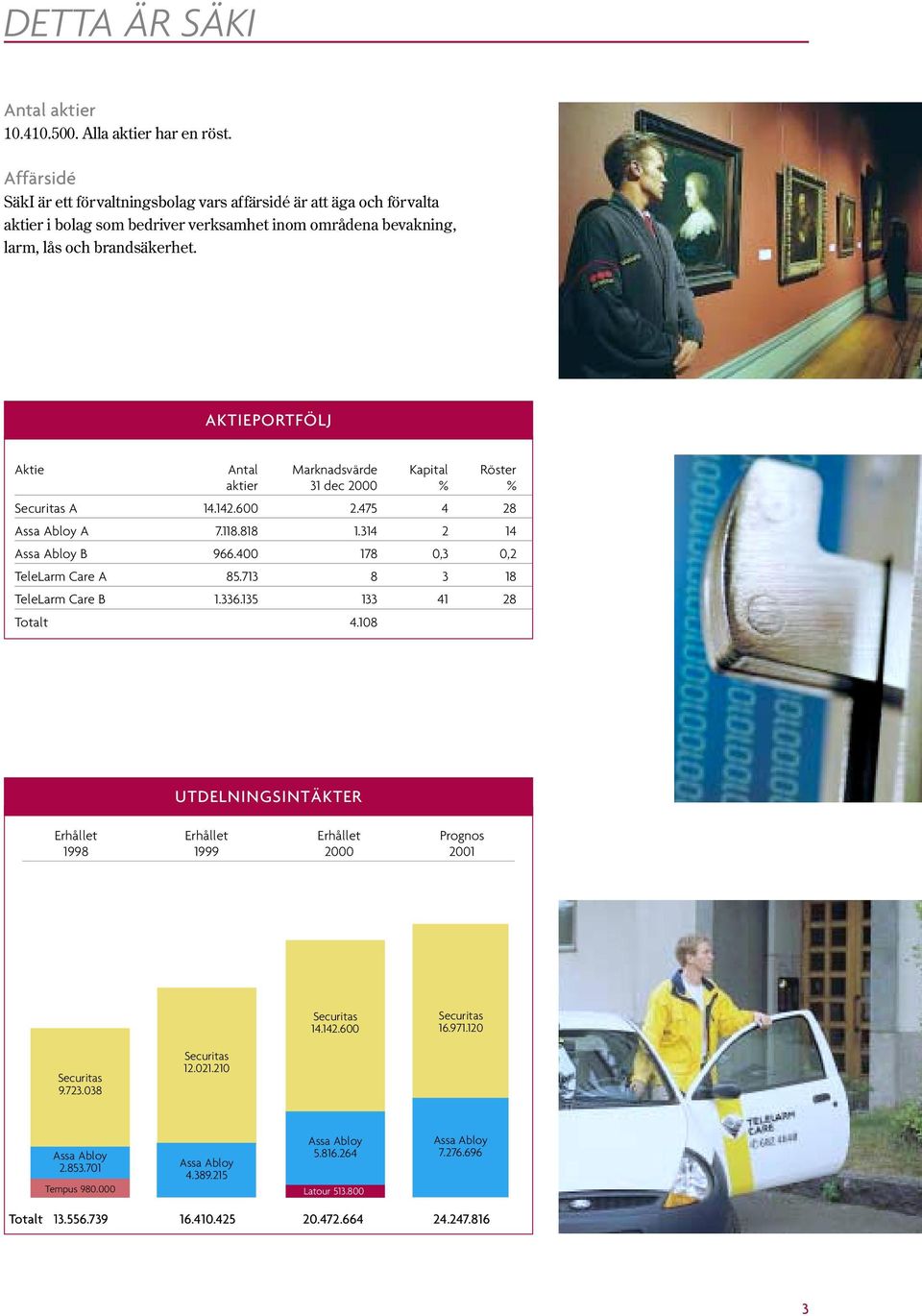 AKTIEPORTFÖLJ Aktie Antal Marknadsvärde Kapital Röster aktier 31 dec 2000 % % A 14.142.600 2.475 4 28 A 7.118.818 1.314 2 14 B 966.400 178 0,3 0,2 TeleLarm Care A 85.