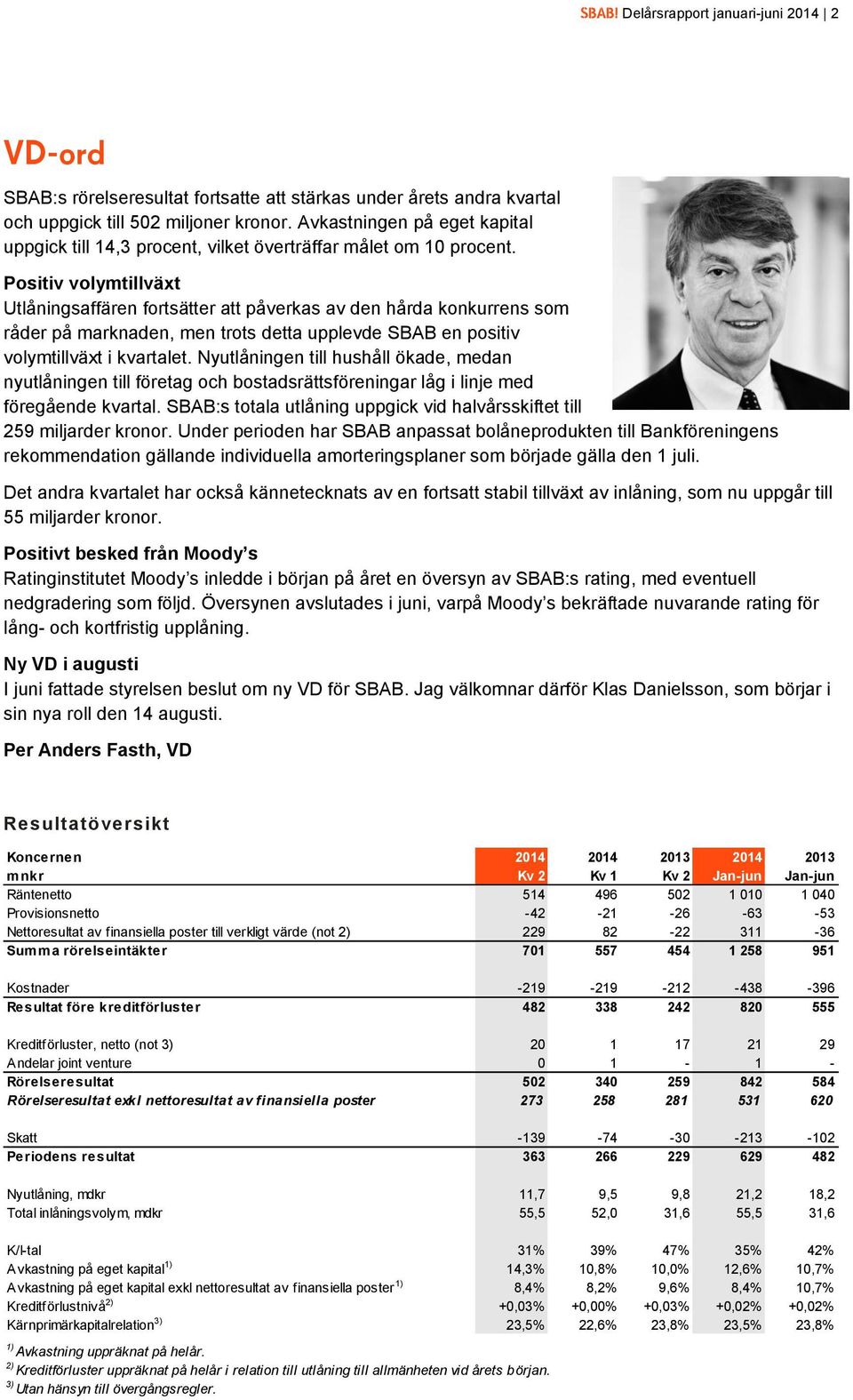 Positiv volymtillväxt Utlåningsaffären fortsätter att påverkas av den hårda konkurrens som råder på marknaden, men trots detta upplevde SBAB en positiv volymtillväxt i kvartalet.